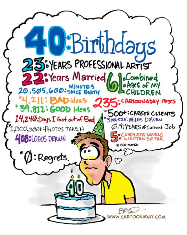 40 Year Birthday Cartoon