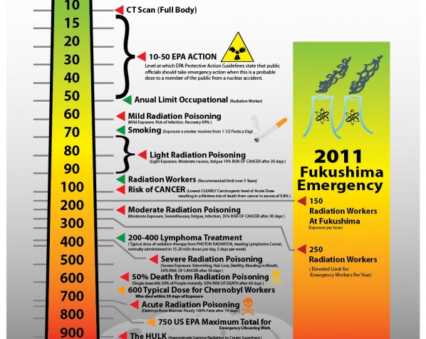 RADIATION-poster-cartoon-b