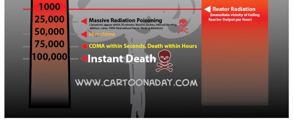 RADIATION-poster-cartoon-c