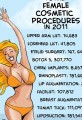 Total Female Cosmetic Surgeries in 2011 Cartoon