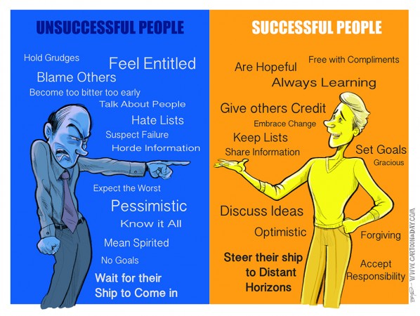 traits-of-successful-people