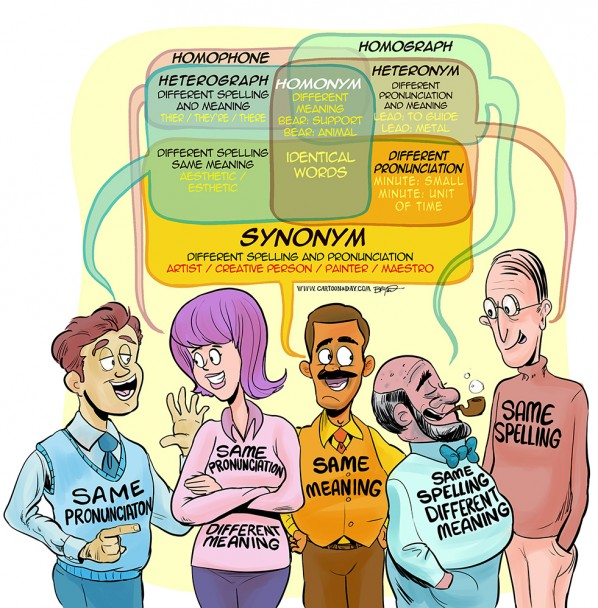 Homonym-venn-diagram-cartoon