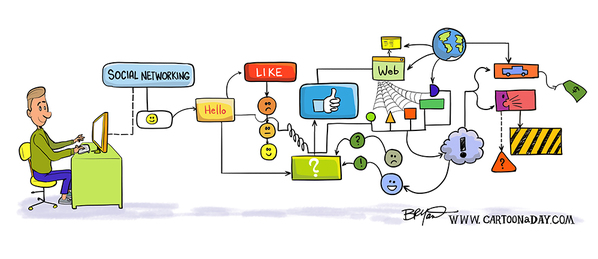 Social Networking « Cartoon A Day Social Networking « Cartoon A Day