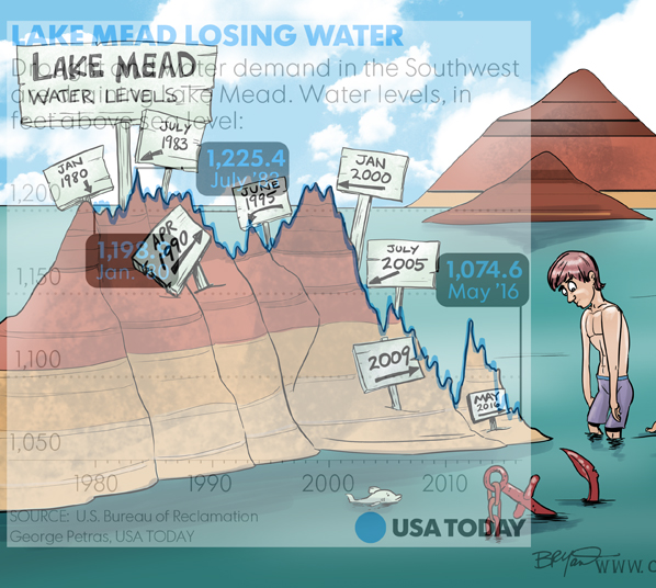 lake-mead-cartoon-composite